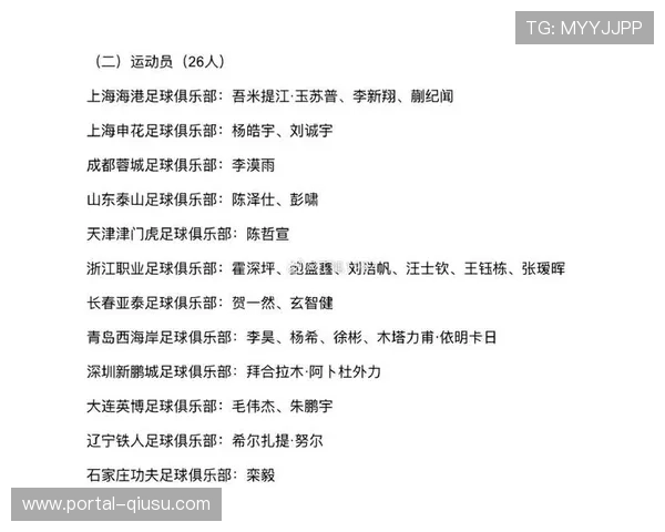 中国男子足球队公布新一轮集训名单 全力备战未来国际赛事