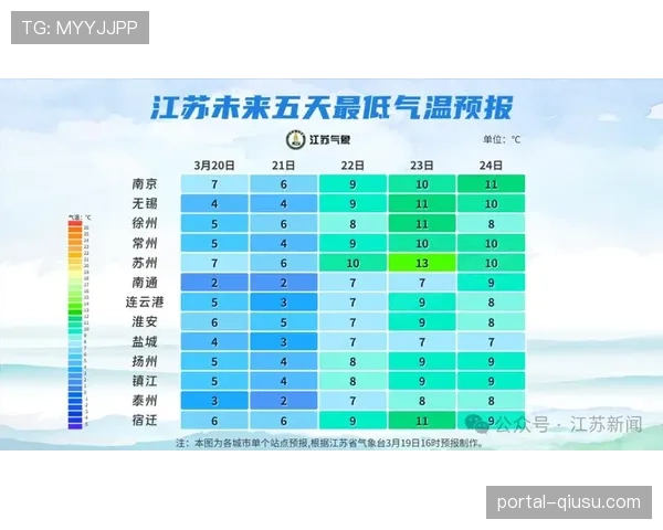 天气预报:本周末英格兰北部多场关键战可能因暴雪延期